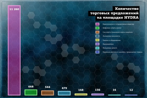 Как написать администрации даркнета кракен